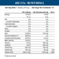 Предтренировочный комплекс Applied Nutrition ABE Ultimate PRE-Workout 315 гр