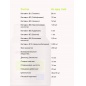 Витамины Strimex B-Complex 120 таблеток